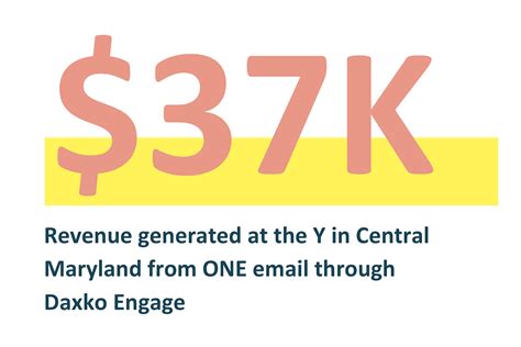 daxko engage|Building Communities with Daxko Engage .